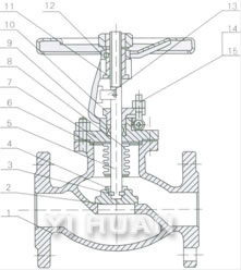 Bellow seal Stop valve acc. to ANSI construction-1